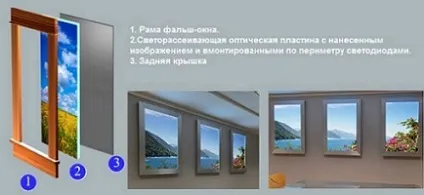 Фальш вікно в інтер'єрі, робимо своїми руками