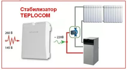 Фільтри для котла опалення види, причини поломки, ремонт, варіанти фільтрації води (причини) Фільтри для котла опалення види, причини поломки, ремонт, варіанти фільтрації води
