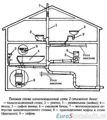 фановий стояк