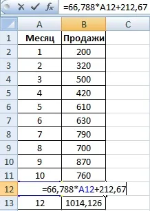 Функція ПРЕДСКАЗ приклад в excel