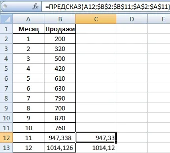 Функція ПРЕДСКАЗ приклад в excel