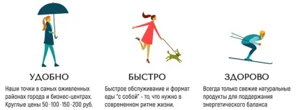 Франшиза мережі кафе-кіосків «їжа» (кафе-кіосків) Франшиза мережі кафе-кіосків «їжа»