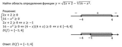 функції кореня