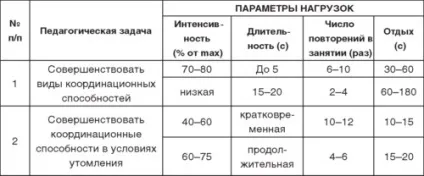 Формула координаційна