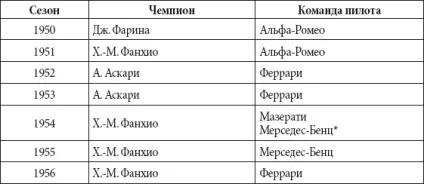 Формула координаційна