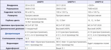 Full hd або ultra hd що краще