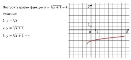 функції кореня