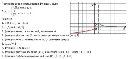 функції кореня