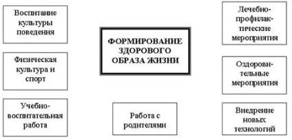 Формування зож дитини - дошкільника в умовах доу і сім'ї (умовах) Формування зож дитини - дошкільника в умовах доу і сім'ї