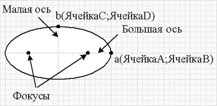 Формування фігур в visio (фігур) Формування фігур в visio
