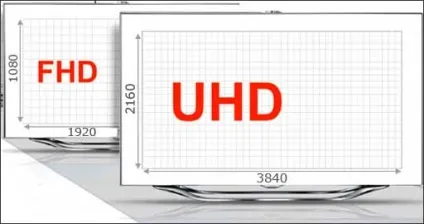 Full hd або ultra hd що краще