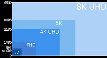 Full hd або ultra hd що краще