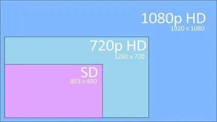 Full hd або ultra hd що краще
