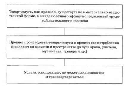 Форми організації суспільного виробництва та їх еволюція, сутність та структура суспільного (посібники для внз скачати) Форми організації суспільного виробництва та їх еволюція, сутність та структура суспільного