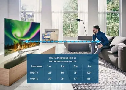 Full hd або ultra hd що краще
