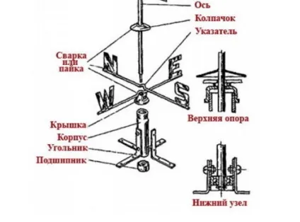 Флюгер кішка який креслення