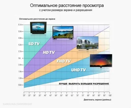 Full hd або ultra hd що краще