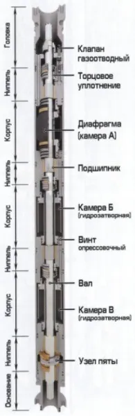 гидрозащита пед