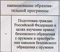 Де пройти навчання поводженню зі зброєю (безпечного поводження зброєю) Де пройти навчання поводженню зі зброєю