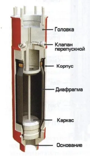 гидрозащита пед