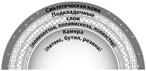 Футбольні м'ячі правда і міфи (правда) Футбольні м'ячі правда і міфи