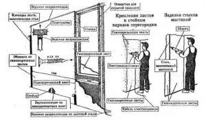 Гіпсокартон в ванній кімнаті фото, укладання і обробка (відео) (гіпсокартон) Гіпсокартон в ванній кімнаті фото, укладання і обробка (відео)