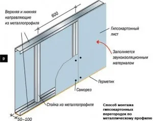 Гіпсокартон в ванній кімнаті фото, укладання і обробка (відео) (гіпсокартон) Гіпсокартон в ванній кімнаті фото, укладання і обробка (відео)