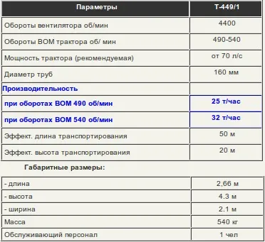 Gcs - пневморанспортери зерна