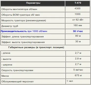 Gcs - пневморанспортери зерна