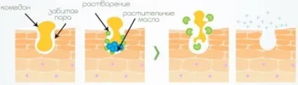 Гідрофільні масло для вмивання (масло) Гідрофільні масло для вмивання