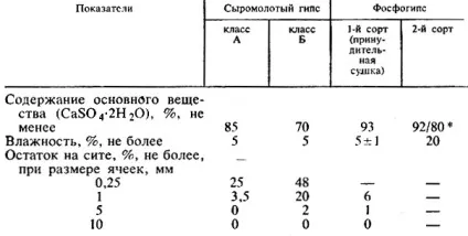 Гіпсування солонцевих ґрунтів 1 984 Артюшин а (1984) Гіпсування солонцевих ґрунтів 1 984 Артюшин а