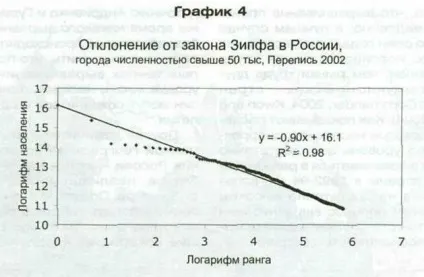 Географічна мобільність населеніяУкаіни