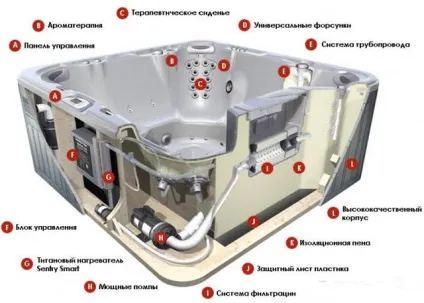 Гідромасажні ванни джакузі їх види та особливості вибору (джакузі) Гідромасажні ванни джакузі їх види та особливості вибору