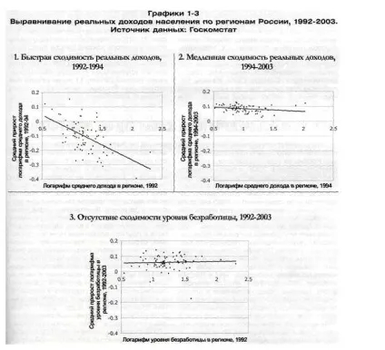 Географічна мобільність населеніяУкаіни
