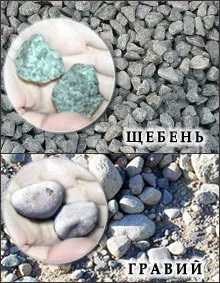 Гравійне покриття яка технологія нанесення (гравійна дорога) Гравійне покриття яка технологія нанесення