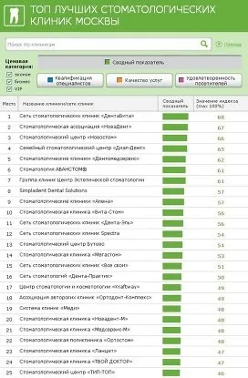 Головний стоматолог МОЗ вУкаіни треба вводити страховку на зуби - ріа новини (росії) Головний стоматолог МОЗ вУкаіни треба вводити страховку на зуби - ріа новини