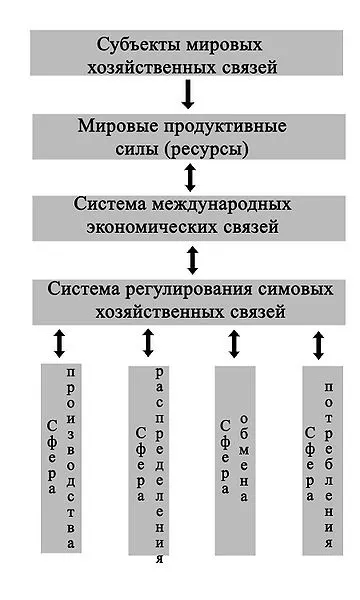 Глобалізація як сучасний етап розвитку світового господарства - реферат, сторінка 1 (сучасний) Глобалізація як сучасний етап розвитку світового господарства - реферат, сторінка 1