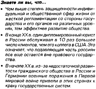 Громадянське суспільство і правова держава - студопедія (лекція) Громадянське суспільство і правова держава - студопедія