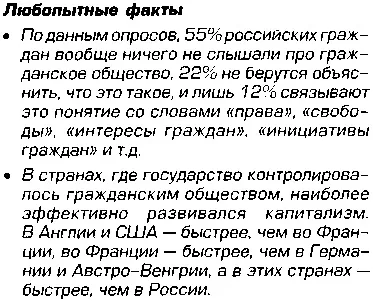 Громадянське суспільство і правова держава - студопедія (посібник) Громадянське суспільство і правова держава - студопедія