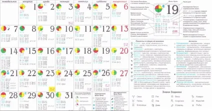 Гороскоп на серпень 2017 роки для знаків зодіаку (серпень) Гороскоп на серпень 2017 роки для знаків зодіаку