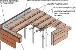 Як зробити льох у гаражі варіанти (льох) Як зробити льох у гаражі варіанти