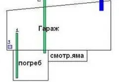Як зробити льох у гаражі варіанти (льох) Як зробити льох у гаражі варіанти