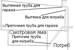 Як зробити льох у гаражі варіанти (гаражі) Як зробити льох у гаражі варіанти