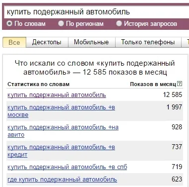 Як зробити групу в вк - створити і розкрутити (зробити) Як зробити групу в вк - створити і розкрутити