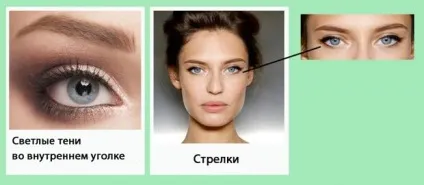 Як зробити професійний макіяж для різних форм очей (зробити) Як зробити професійний макіяж для різних форм очей