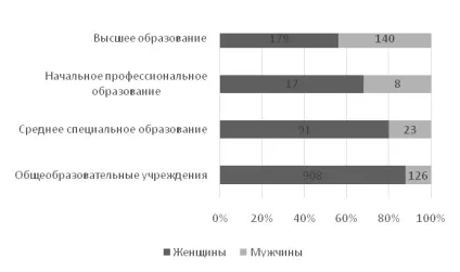 Гриненко з
