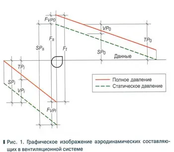 Innovation group - кондиціонування, опалення, вентиляція, проектування, постачання, монтаж,