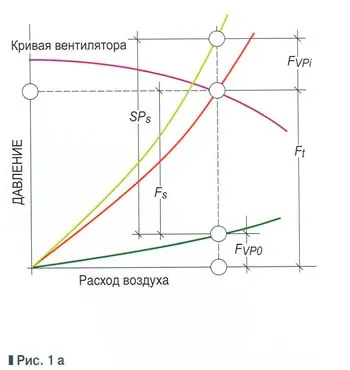 Innovation group - кондиціонування, опалення, вентиляція, проектування, постачання, монтаж,