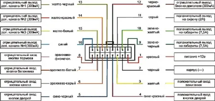 Інструкція по установці (харакерістікі і підключення) - установка автосигналізації star line a61 (автосигналізації) Інструкція по установці (харакерістікі і підключення) - установка автосигналізації star line a61