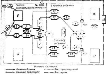 Інфекційний польовий рухомий госпіталь (іппг) (польовий) Інфекційний польовий рухомий госпіталь (іппг)